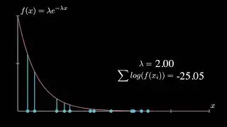 Maximum Likelihood Estimation (MLE) with Manim