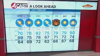 Mostly clear, sunny Monday in Bay Area