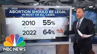New poll shows abortion is a &lsquo;major political liability&rsquo; for GOP: Chuck Todd