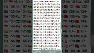 Find your country #flag #short