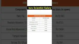 isro scientist salary | #job #salary #trendingsong #viralvideo #shortvideo