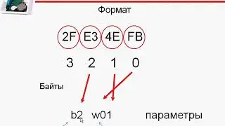 ПО Place Card: базовые возможности и быстрый старт