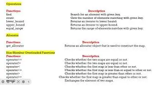 OODP-C++ STL  Map Multimap