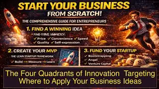 The Four Quadrants of Innovation  Targeting Where to Apply Your Business Ideas