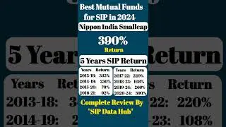 Best mutual funds for sip 2024| Nippon India small cap fund | sip analyst #finance #sip