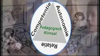 3 Basisbehoeften en Flipping the Classroom