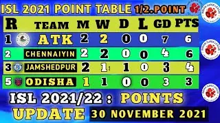 ISL 2021 TABLE STANDING |TODAY 30 NOV ISL POINT TABLE|2021-22 HERO INDIAN SUPER LEAGUE POINTS TABLE