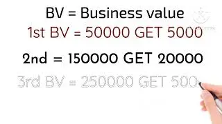 make money online | BV Plan OMEGA TRADEE #omegatrde