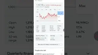 Dr Reddy share latest news | Dr Reddy share price | Dr Reddy stock | Dr reddy's laboratorie, #shorts