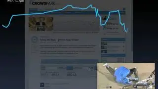 Crowdpark: Social Gaming mit Prognoseb&ouml;rsen