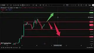 ⚡ ETH/USD Analysis Today 15 Jan | Ethereum Price Forecast | IFX Academy