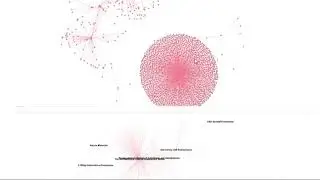Bipartite Network Island Method , Sub graph and Connected Components