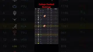 College football rankings for week 6! #ncaa #ncaafootball #collegefootball #ncaaf #osu #football all