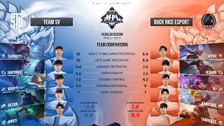 [25KH] TEAM SV vs DUCK RICE ESPORT | MPL CAMBODIA