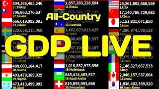 [ Live ]  GDP live, Real time gdp clock, GDP by country,