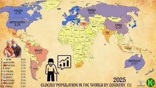 ELDERLY POPULATION IN THE WORLD BY COUNTRY  (%)