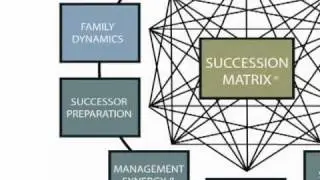 Family Business Succession Planning - What Are the Critical Factors