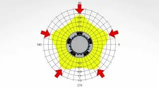 Brands You Count On: Thomson Orientation of a Linear Ball Bushing Bearing