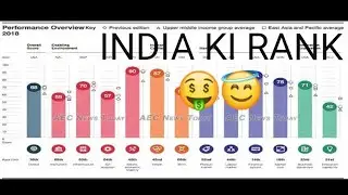 Global competitive index 2019 😱|| india's rank in global competitive index 2019|| Asli News TV