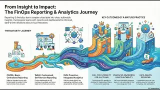 FinOps Reporting & Analytics