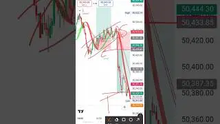 #bankniftyprediction#shortsvideo #trendingshorts  #optionstrading #todaytrading #stockgsonny