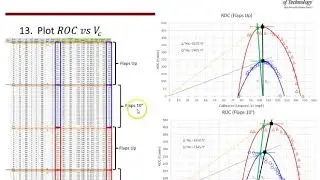 Level Acceleration Data Reduction