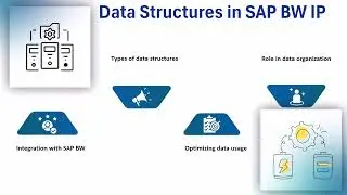 SAP BW IP Training | Integrated Planning Tutorial | BW IP Training