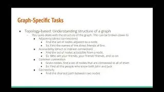 Task Taxonomy for Graph Visualization