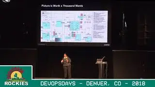 Meera Subbarao - Know Your Enemy, And Yourself: Demystifying Threat Modeling