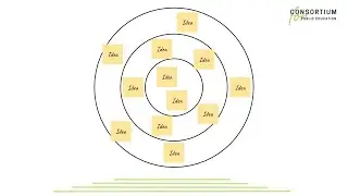 Design Thinking for Education, Ep. 6:  Bullseye Framework