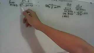 Aprendiendo Límites aplicando la definición