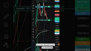 Live Crypto trading in Marathi. Crypto trading course in Marathi. Technical analysis for crypto trad