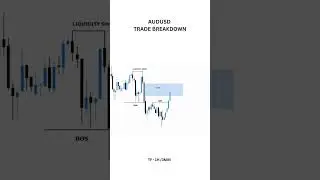 AUDUSD TRADE BREAKDOWN ✅🎯 #trading #intradaytrading #stockmarket #daytrading #forextrading #shorts
