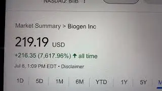 🔴 Biogen Inc. BIIB Stock Trading Facts 🔴