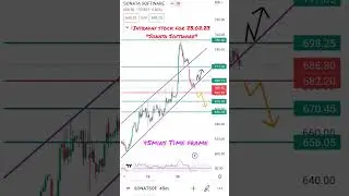 #intradaystock #sonatasoftware - 23.02.23 #shorts #trending