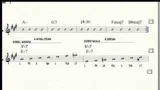 Figure Modal Source Using Chord Scale Knowledge