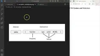CSS Syntax and selectors | HTML & CSS Tutorials for Beginners | Full Course