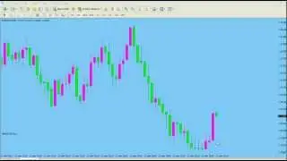 Forex Market Rhythm