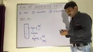 Peptization & Peptizing agent