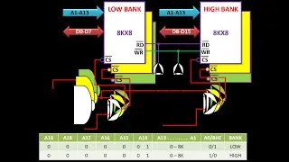 Memory Interface to the 8086 Microprocessor Part (2)