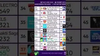Alejo Igoa hits 69 Millions. Live by: @chMDM