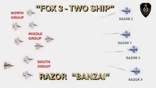 DEFENSIVE COUNTER AIR | F-15C BVR | RAZOR Flight Animated Illustration
