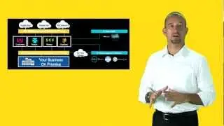 SAP Cloud Strategy July