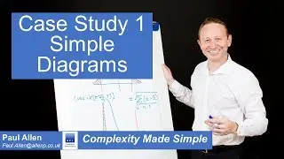Complexity Made Simple  - 6 Sigma Case Study 1  Simple Diagrams (SPC)