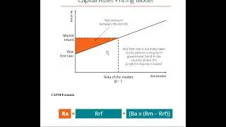 SSwriters.org: Assignment Guideline on Principles of Banking and Finance