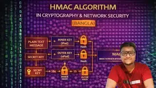 HMAC ALGORITHM IN CRYPTOGRAPHY & NETWORK SECURITY (BANGLA)