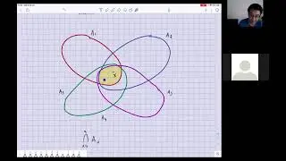 Uniones e intersecciones generalizadas. Definición y ejemplos (parte I)