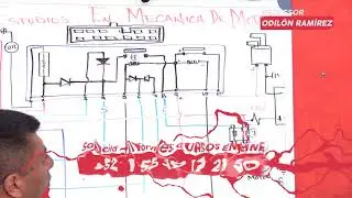 Fallas del relevador /  Yamaha R6 / Vídeo 5