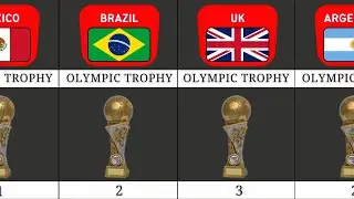 Olympic games: All time football/Soccer winners