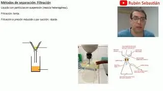 M&eacute;todo de separaci&oacute;n: Filtraci&oacute;n